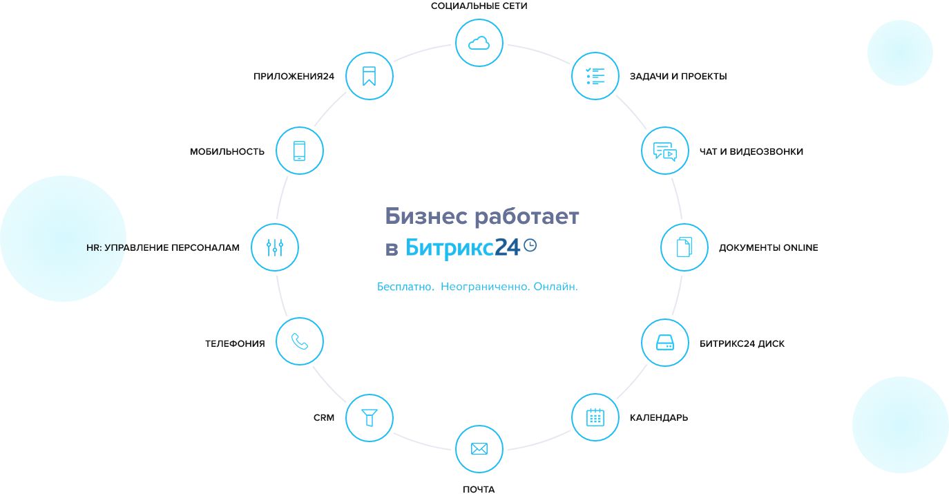 Битрикс24 план внедрения