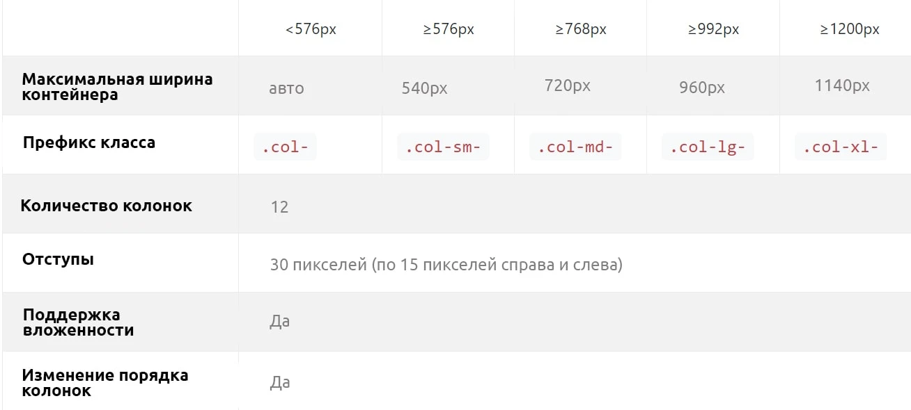медиазапросы