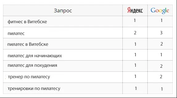 продвижение лендинга