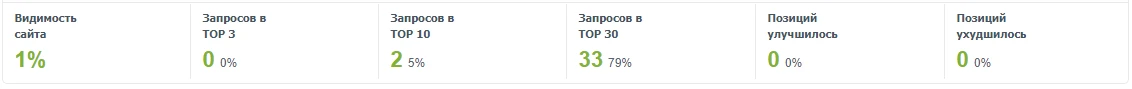 Реклама и поисковая выдача суши мафия в Яндексе